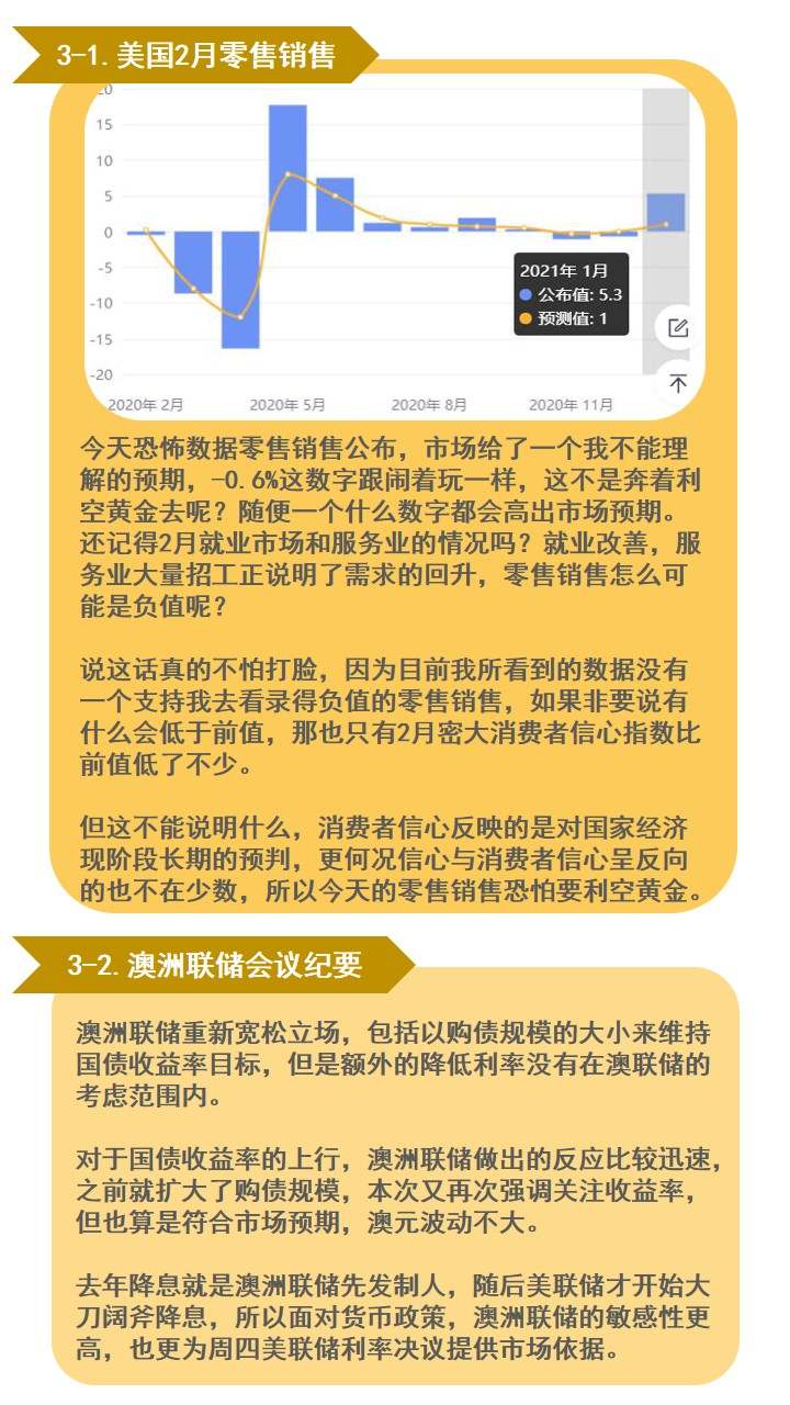 别等黄金破位了你才知道空不能做