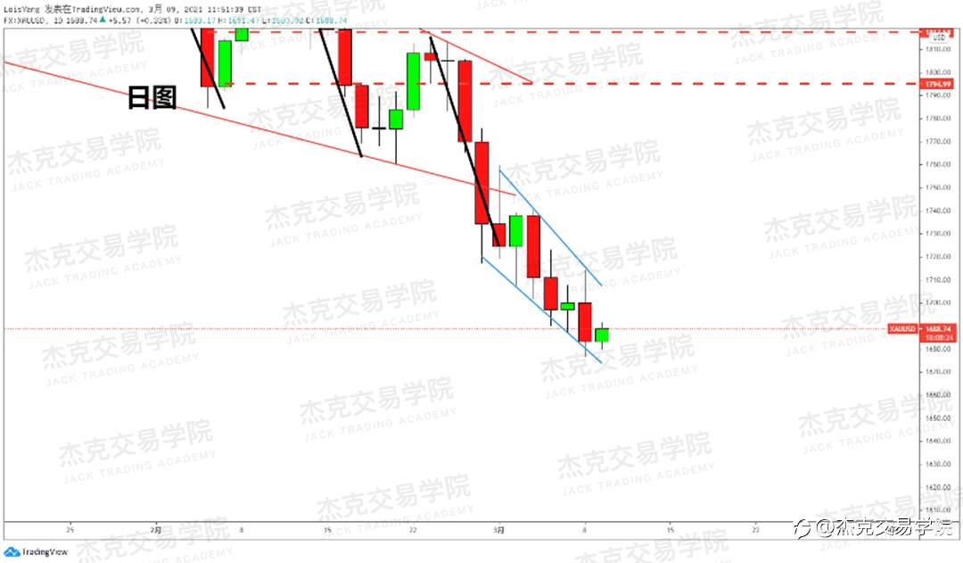 [3月9日策略]黄金/原油/英镑/欧元/美日/澳元/标普/BTC/ETH