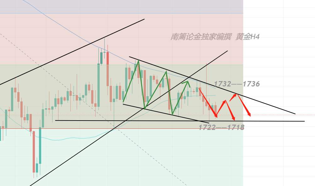 【南篱/黄金】一己之力力挽狂澜，这个区间我fo了