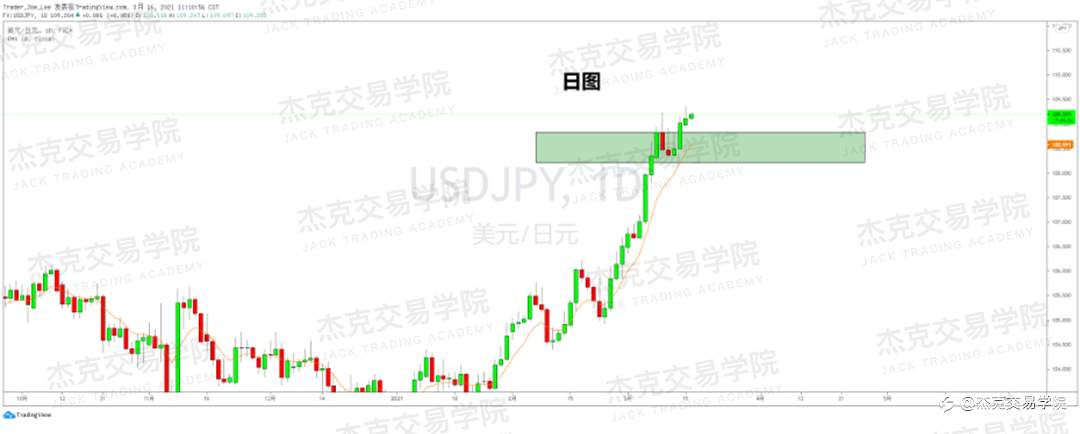 [3月16日策略]黄金/原油/英镑/欧元/美日/澳元/标普/BTC/ETH
