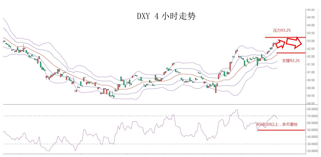 MEXGroup：大通金融快讯|美元指数回落空间有限，非美货币仍然承压