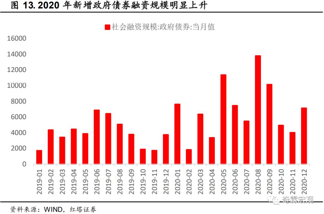 什么才是读懂社融、M2的正确姿势？请收好这份金融数据分析手册