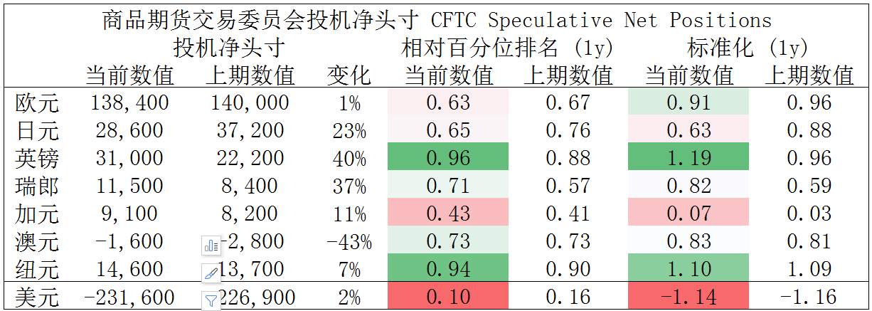 MEXGroup：每日快讯 |美债收益率高位回落，短线注意技术性波动