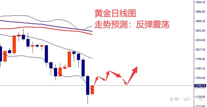 SCOPE MARKETS【市场周评】丨2021.03.01