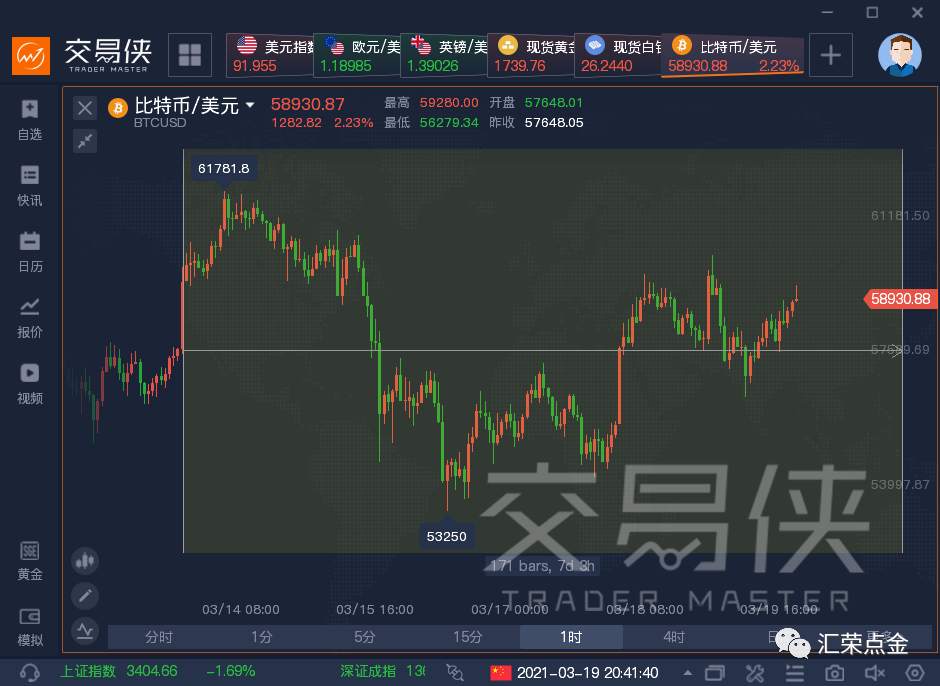 汇荣策略（3.22/3.26）