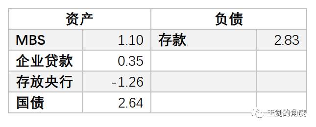 美国人是如何大放水的？