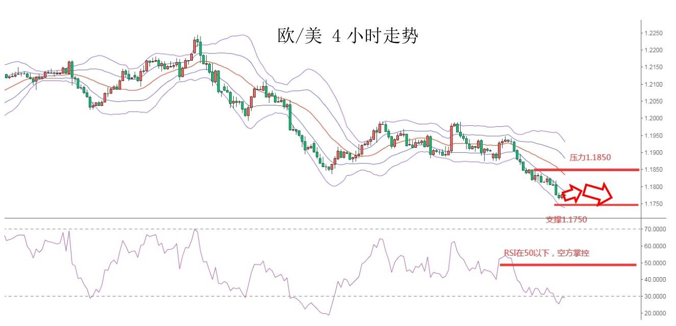 MEXGroup：大通金融快讯|美元虽还要上升动能，但非美超卖迹象明显
