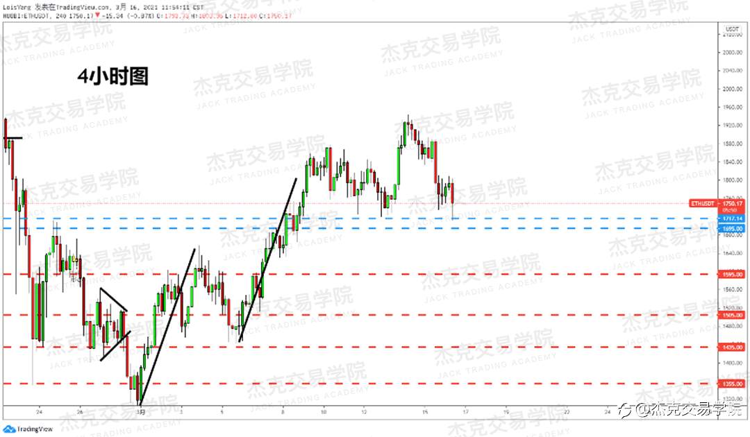 [3月16日策略]黄金/原油/英镑/欧元/美日/澳元/标普/BTC/ETH