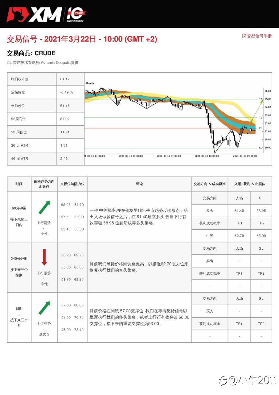 3/22交易信号-OIL