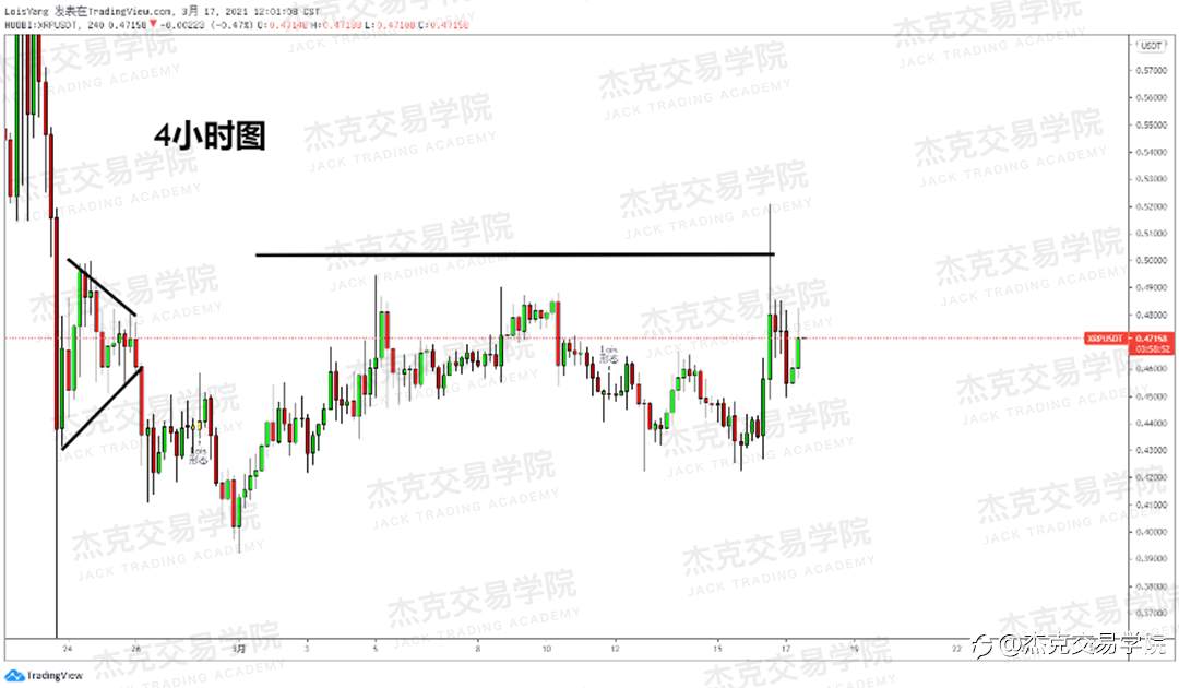 [3月17日策略]黄金/原油/英镑/欧元/美日/澳元/标普/BTC/ETH