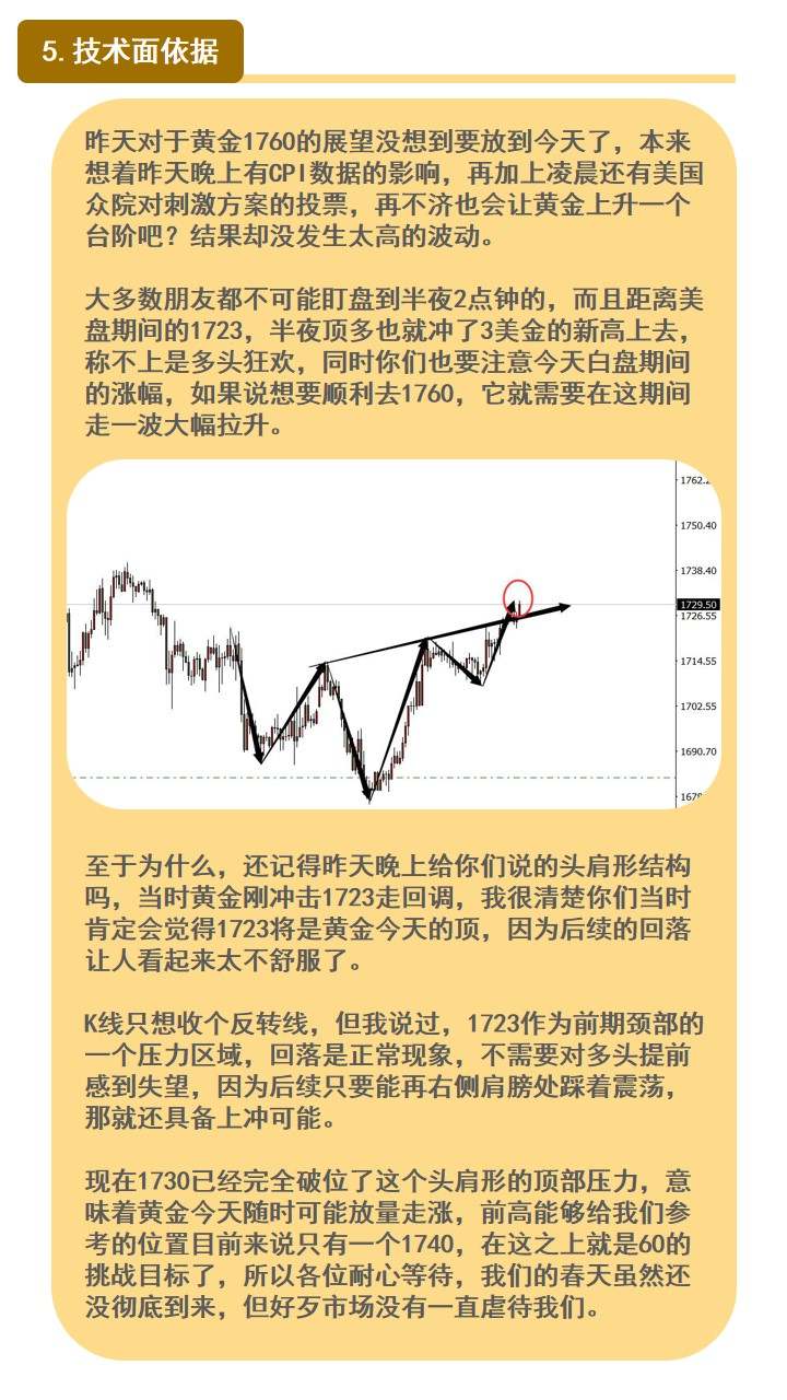昨天对于黄金涨势的展望要放在今天了