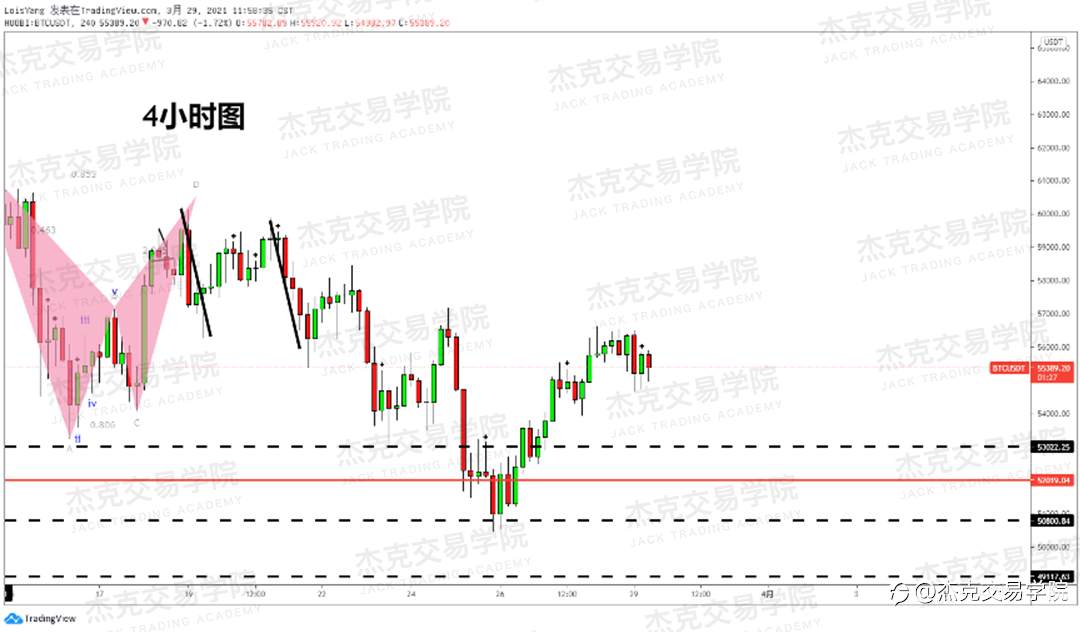 [3月29日策略]黄金/原油/英镑/欧元/美日/澳元/标普/BTC/ETH