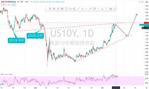 美国“恐慌数据”爆冷，市场却稳如泰山