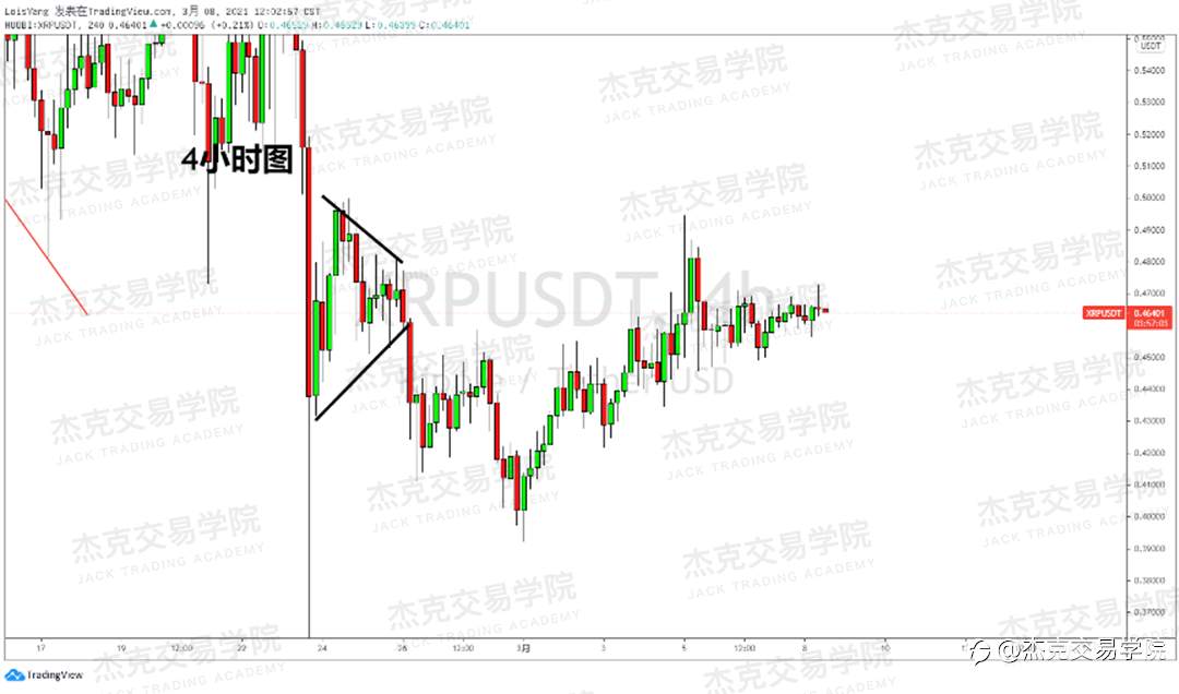 [3月8日策略]黄金/原油/英镑/欧元/美日/澳元/标普/BTC/ETH