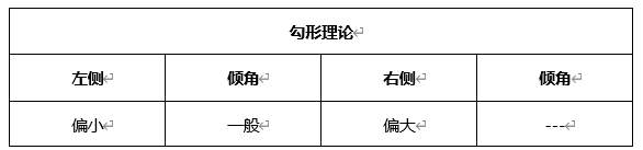 ATFX早评0325：欧元、黄金、原油，短线H4分析