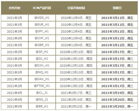 2021年3月期货合约交易产品展期通知