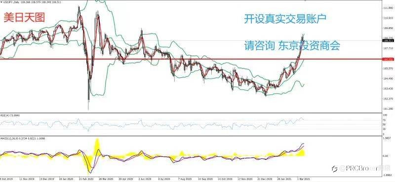 PRCBroker：2021年03月11日 今日汇评