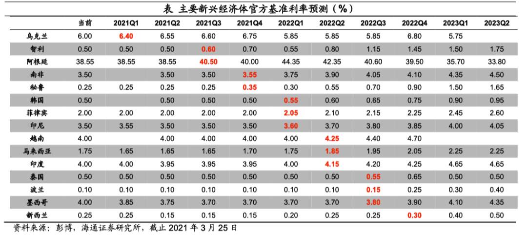 从“放水”到“收水”：挑战哪些纸币？