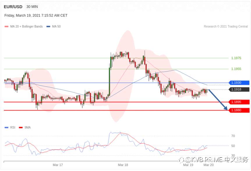 每日分析｜3/19 Trading Central 技术点评