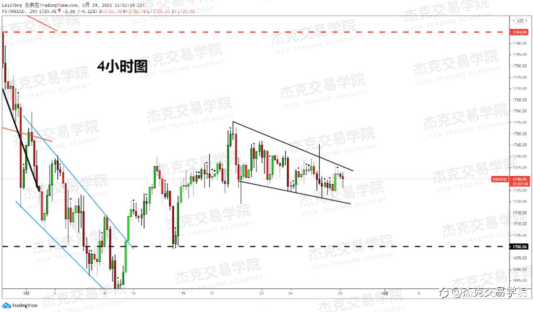 [3月29日策略]黄金/原油/英镑/欧元/美日/澳元/标普/BTC/ETH