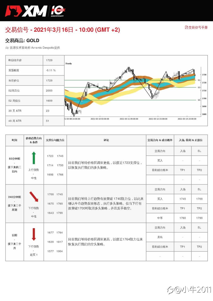 3/16交易信号-GOLD
