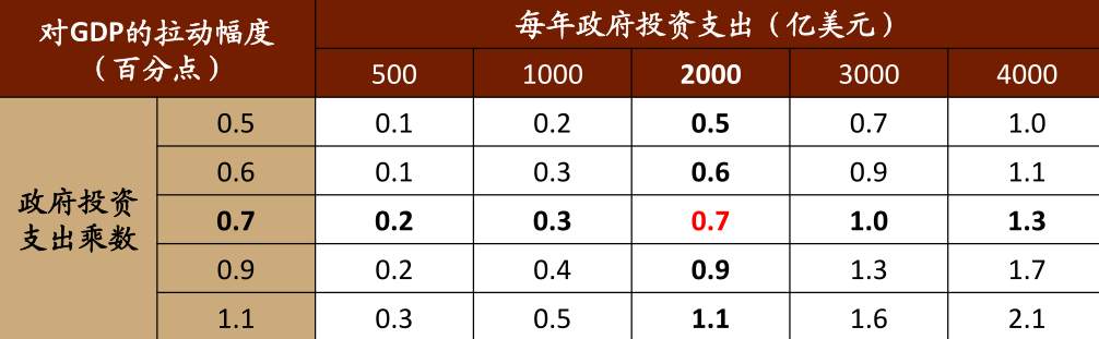 拜登基建大礼包：变着法子闯关