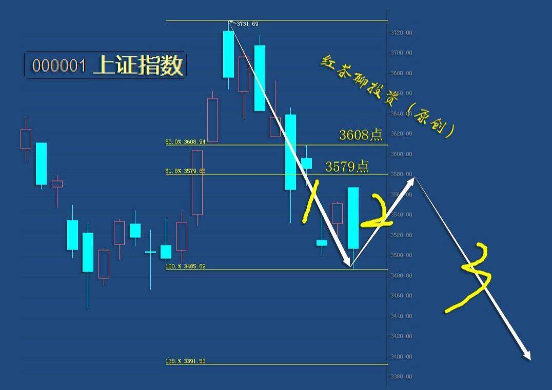 3.2收评：蓝筹指数已逼近日线级别最后一道防线