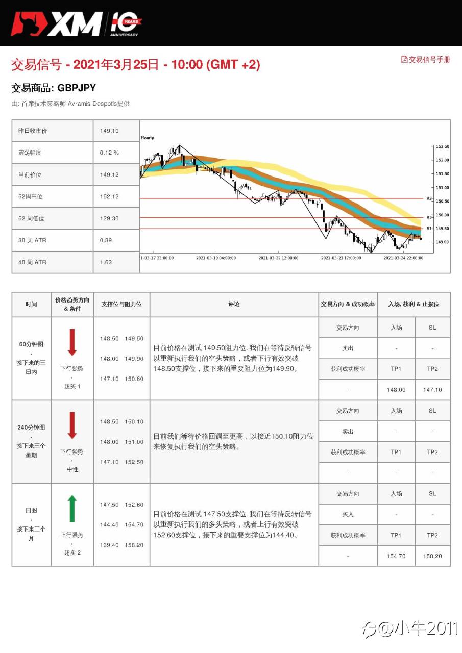 3/25交易信号-GBPJPY