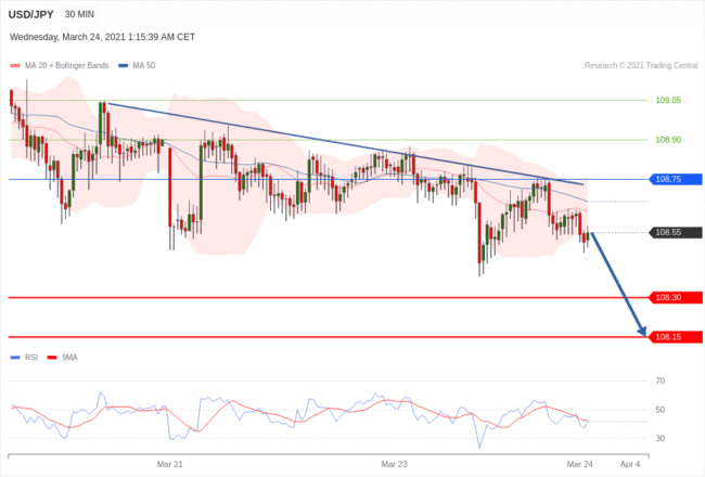 每日分析｜3/24 Trading Central 技术点评