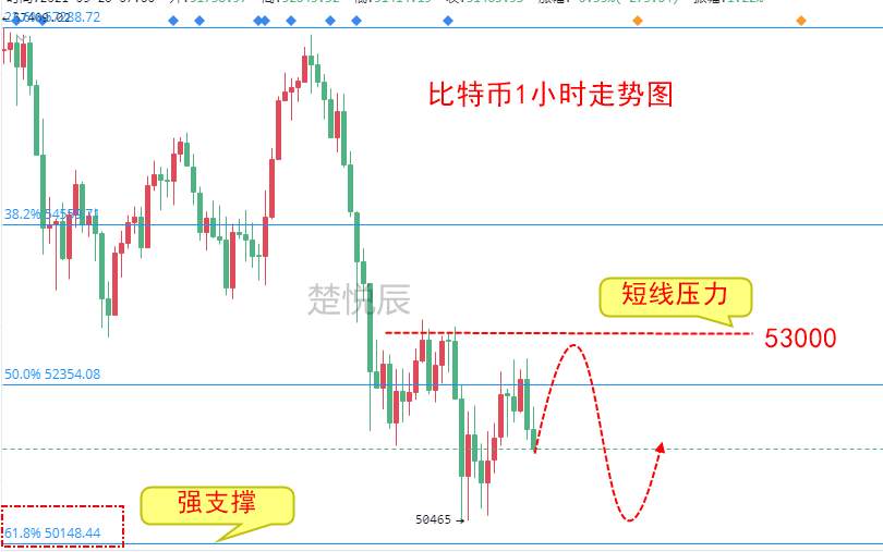 楚悦辰：3.26比特币以太坊低迷，市场是否已经进入熊市？