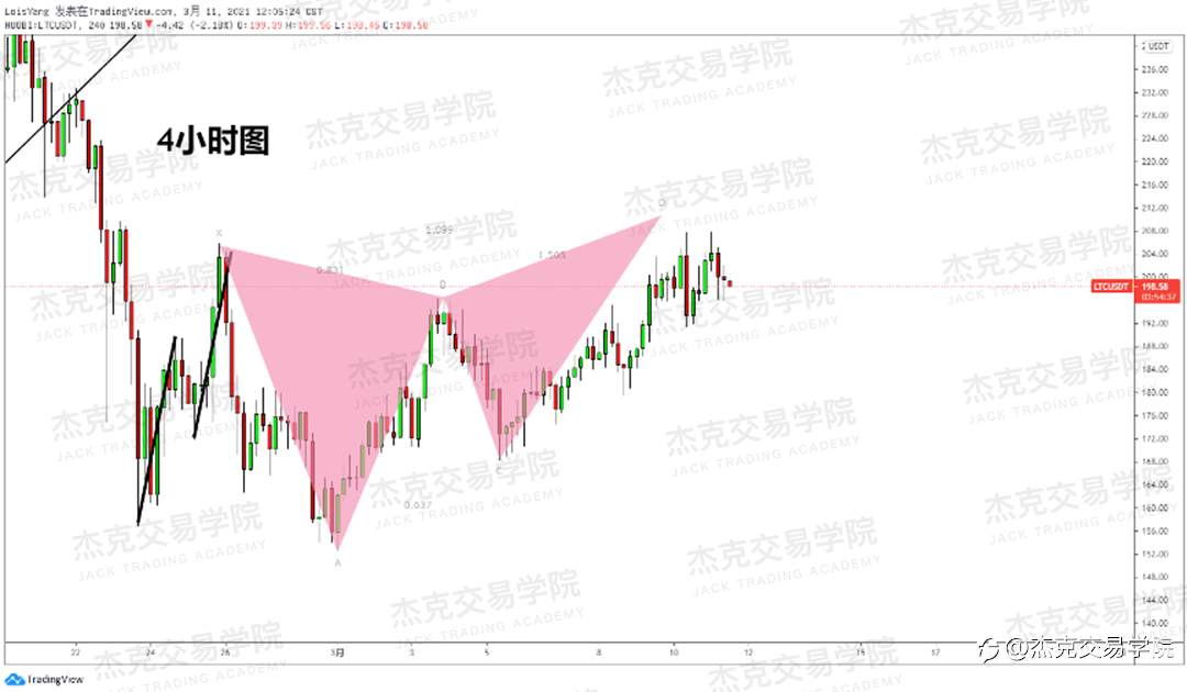 [3月11日策略]黄金/原油/英镑/欧元/美日/澳元/标普/BTC/ETH