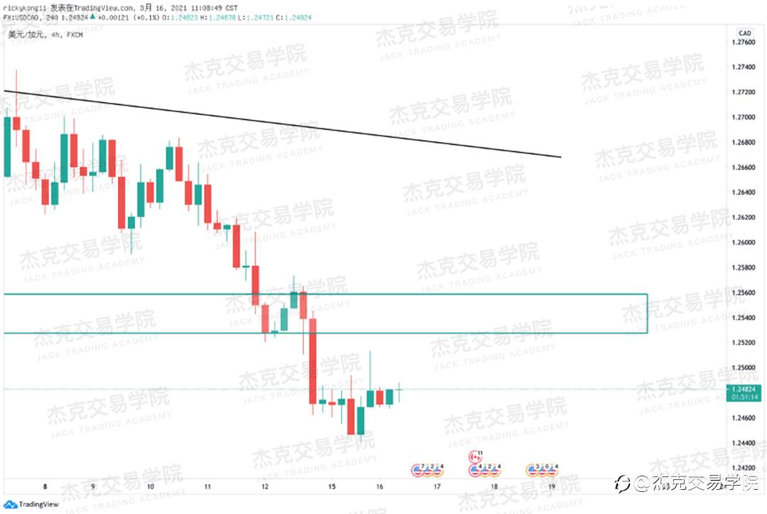 [3月16日策略]黄金/原油/英镑/欧元/美日/澳元/标普/BTC/ETH