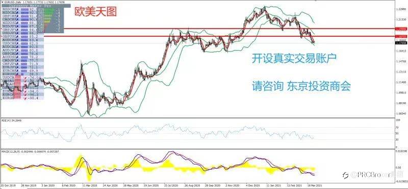 PRCBroker：2021年03月30日 今日汇评