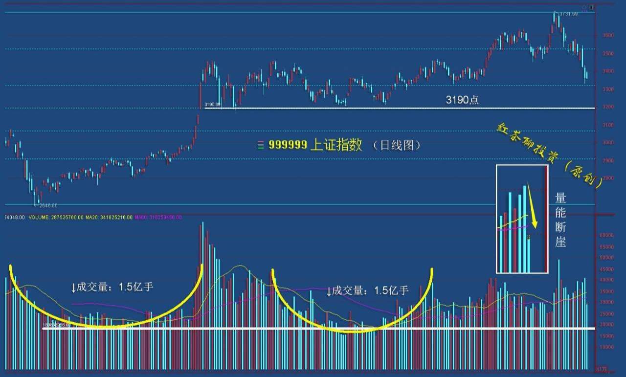 3.10收评：这两个条件一旦符合，市场将迎来强势反弹