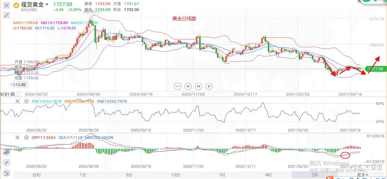 方酒酒:非农即将来袭,黄金陷入震荡