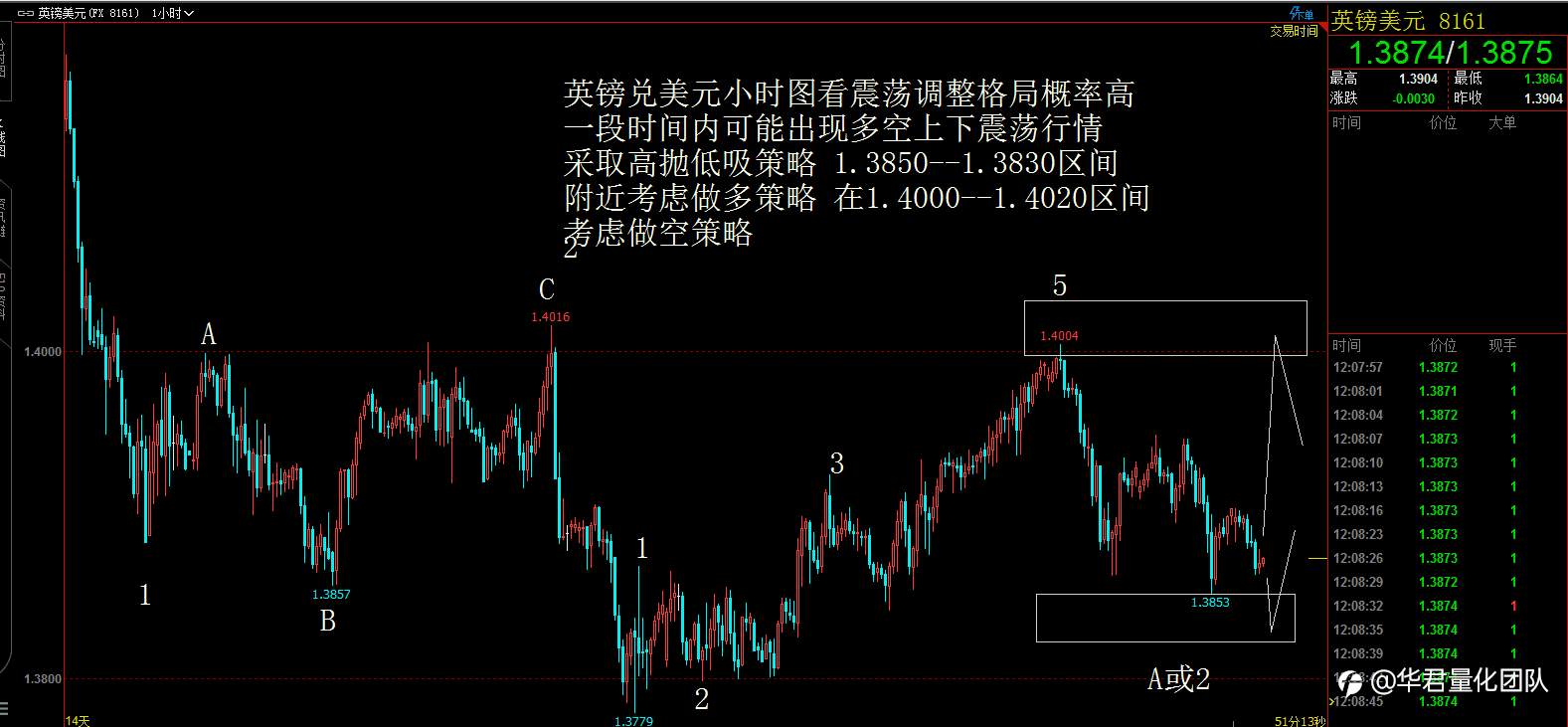 【二进制交易法刘惠伦】3月16日H股、黄金、原油、英镑、比特币行情分析