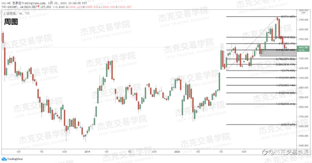 [3月23日策略]黄金/原油/英镑/欧元/美日/澳元/标普/BTC/ETH