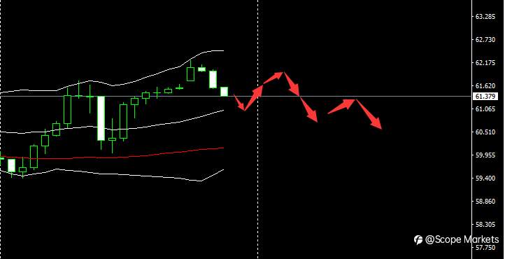 SCOPE MARKETS【市场早评】丨2021.03.30