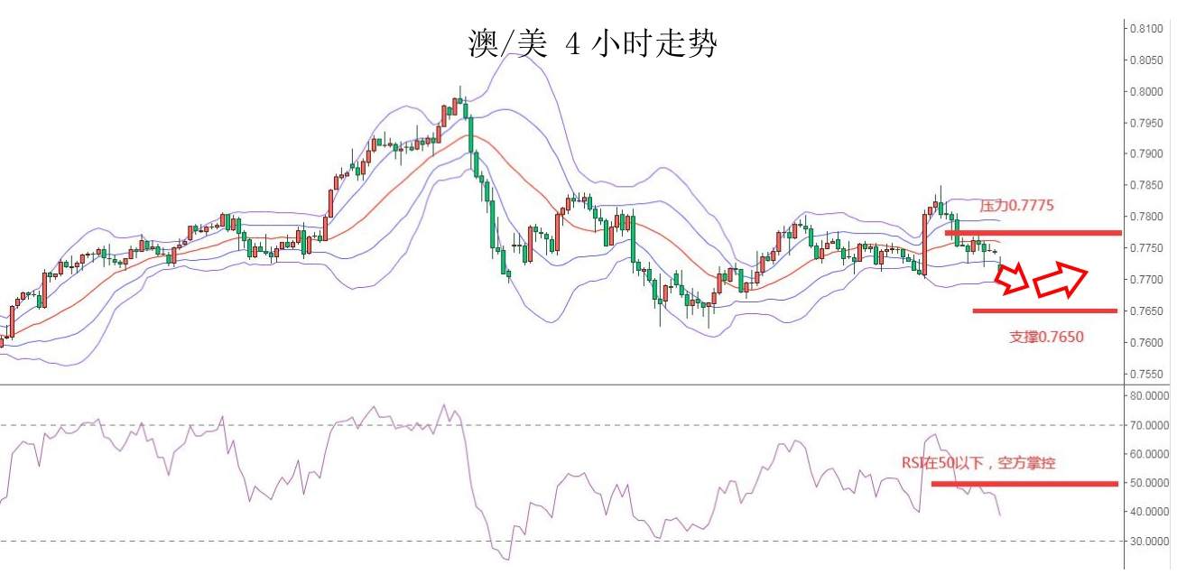 MEXGroup：大通金融快讯|美元上升非美货币承压，但重点仍需关注美债收益率变化