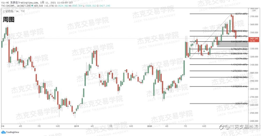 [3月11日策略]黄金/原油/英镑/欧元/美日/澳元/标普/BTC/ETH