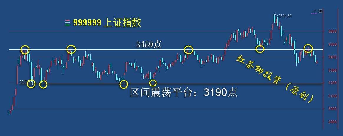 3.25收评：五大理由看反弹