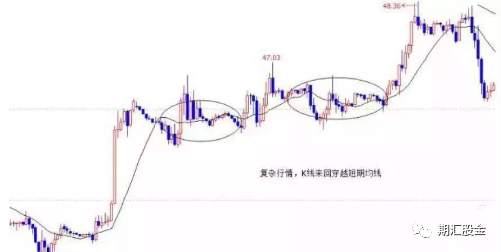 顶尖期货高手教你看懂K线里的语言：结构、比例、周期等（附图解）