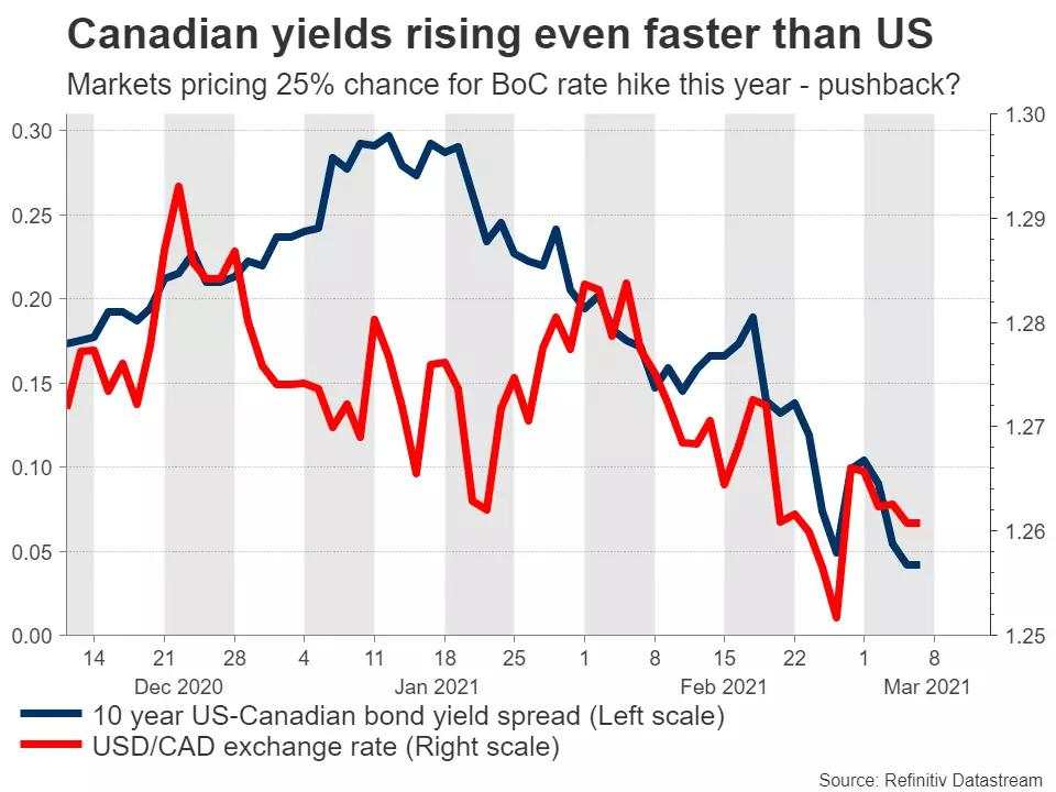 Week ahead – Will ECB make a stand against rising yields? [Video]