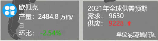 吉豆子：原油延续短线高空低多，低点目标65.2-65.4