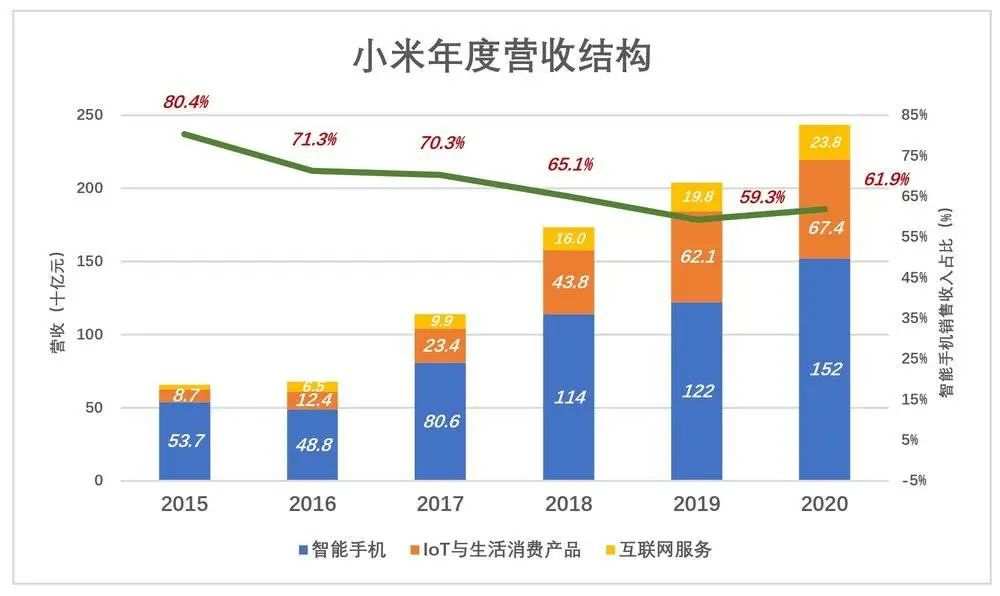 别用“硬不硬”衡量小米