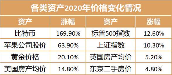 为什么2021年会比2020年更难？