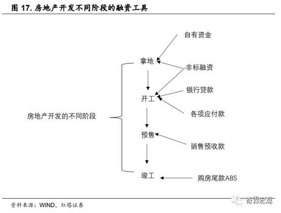什么才是读懂房地产投资的正确姿势？
