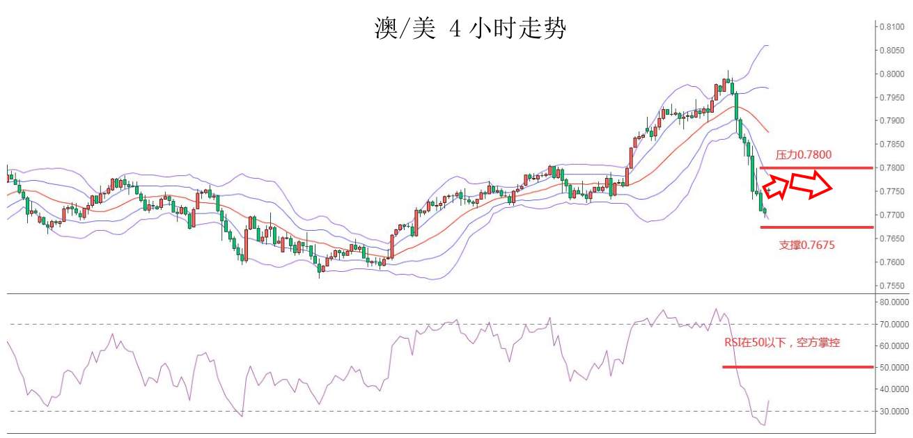 MEXGroup：每日快讯 |美债收益率高位回落，短线注意技术性波动