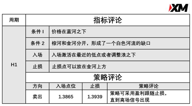 3月16日 Avramis 指标策略报告