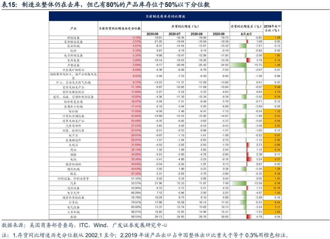 今年A股出口链投资机会在哪里？